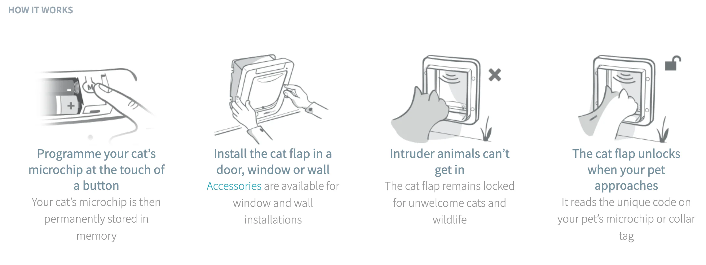 SureFlap Microchip Cat Flap Small - Image 3